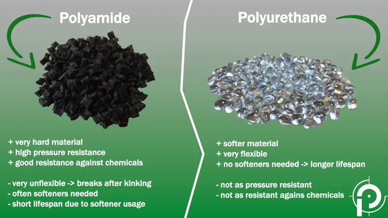 Polyamide vs Polyurethane product comparison