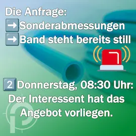 Slide-2---Angebot Schlauchlieferanten in Rekordzeit: Station 2: Die Anfrage