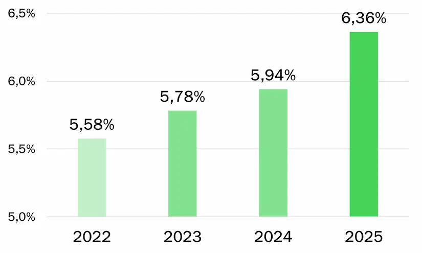 A diagram that shows the development of the regranulate portion in PAPUREX production